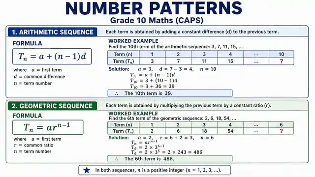 Number patterns
