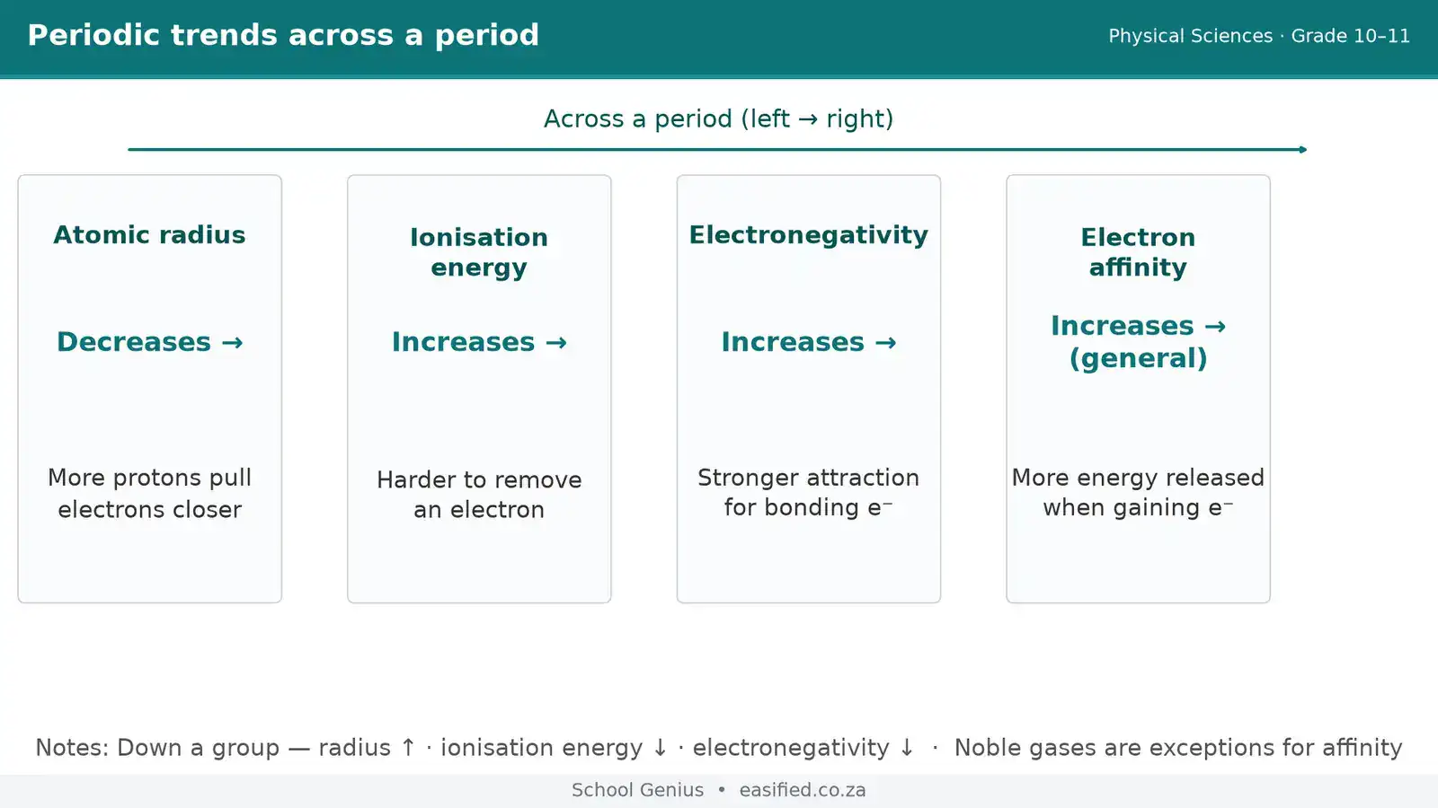 Periodic table / periodic-trends