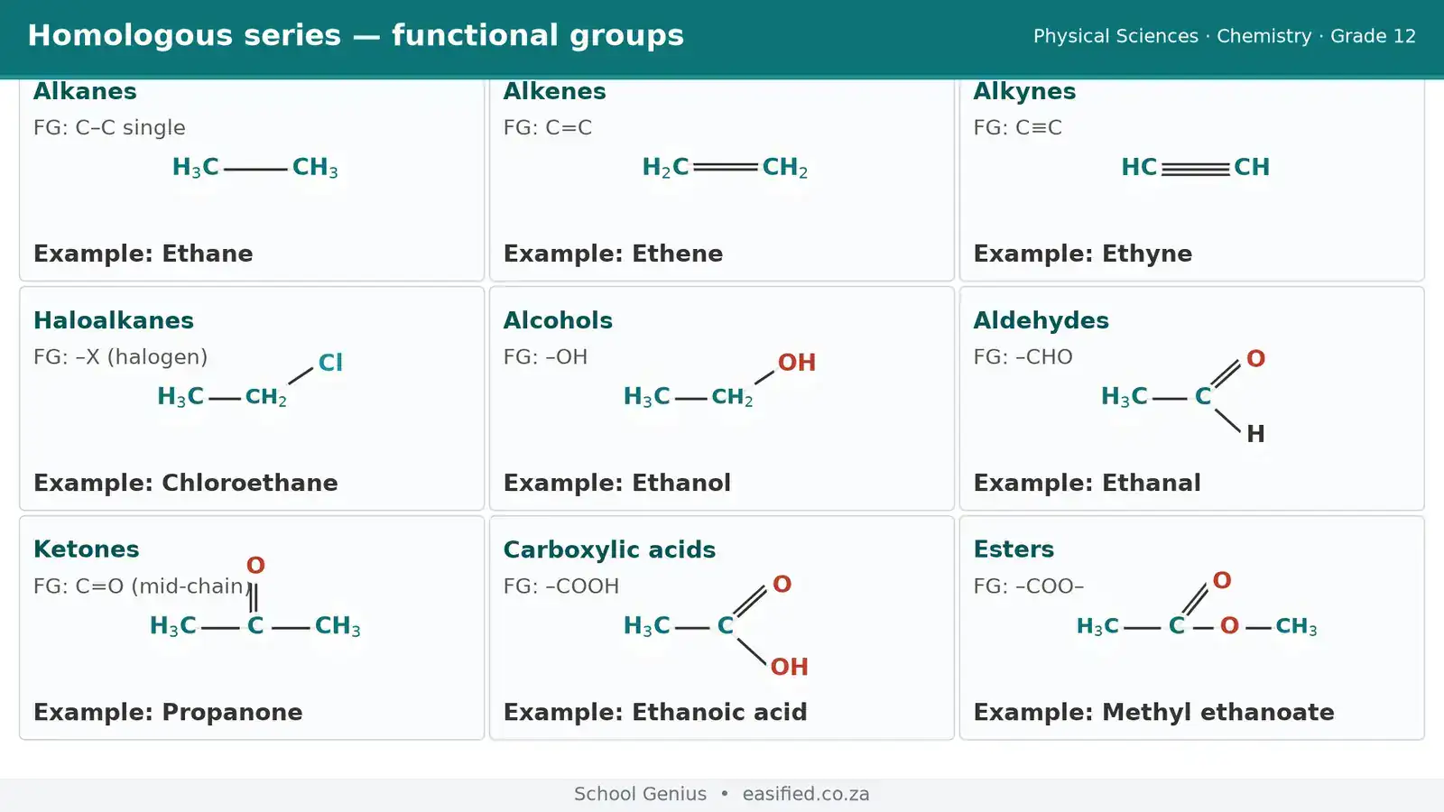 Organic molecules / functional-groups