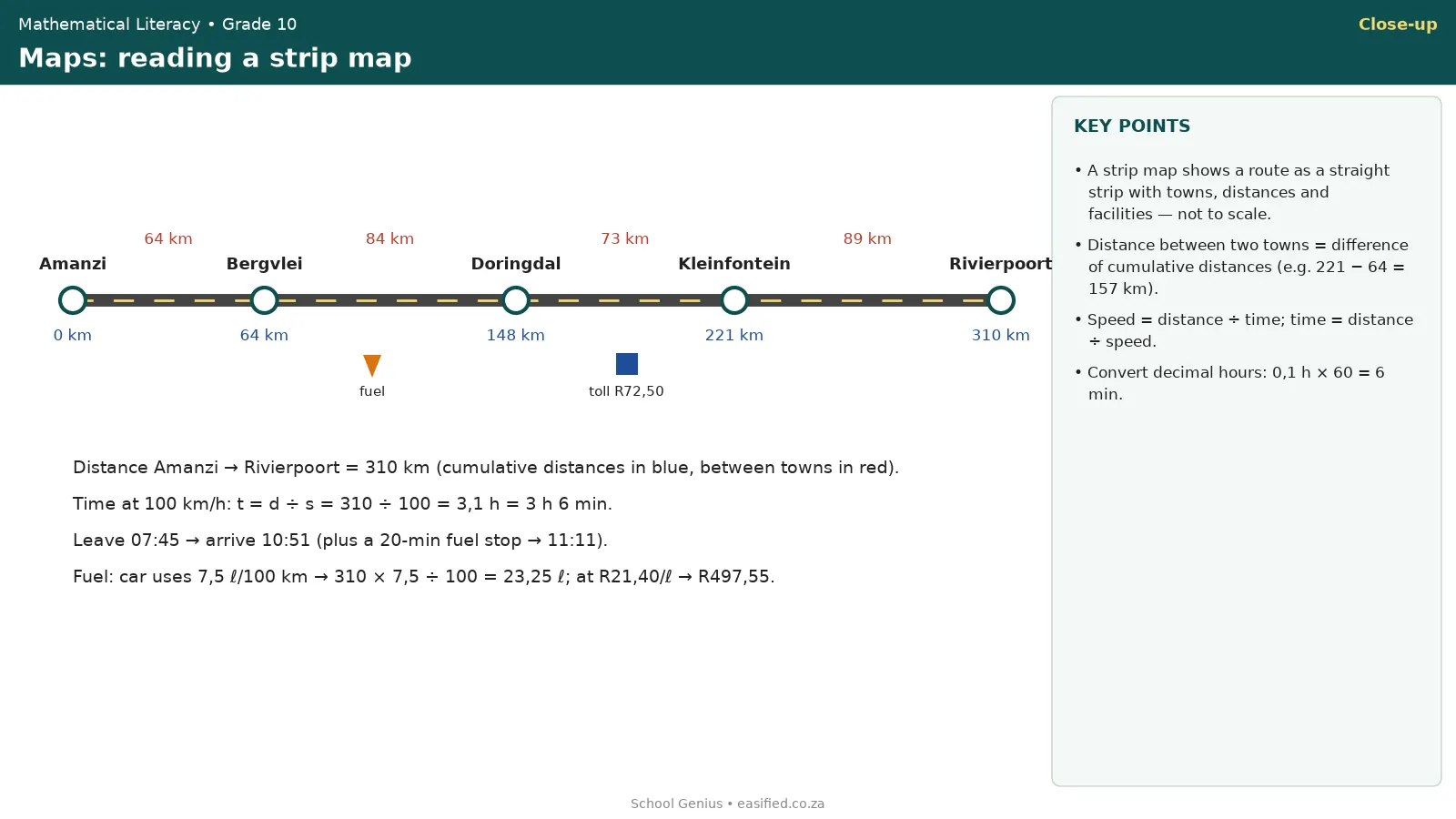 Strip map with cumulative distances, travel time and fuel cost