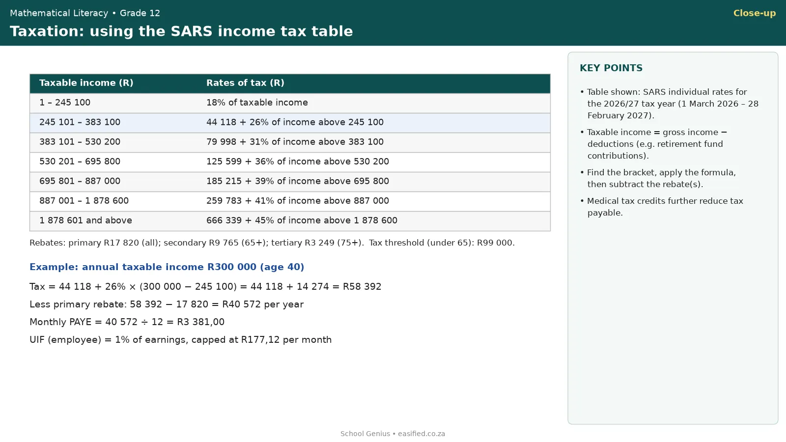 SARS income tax table with a worked PAYE calculation