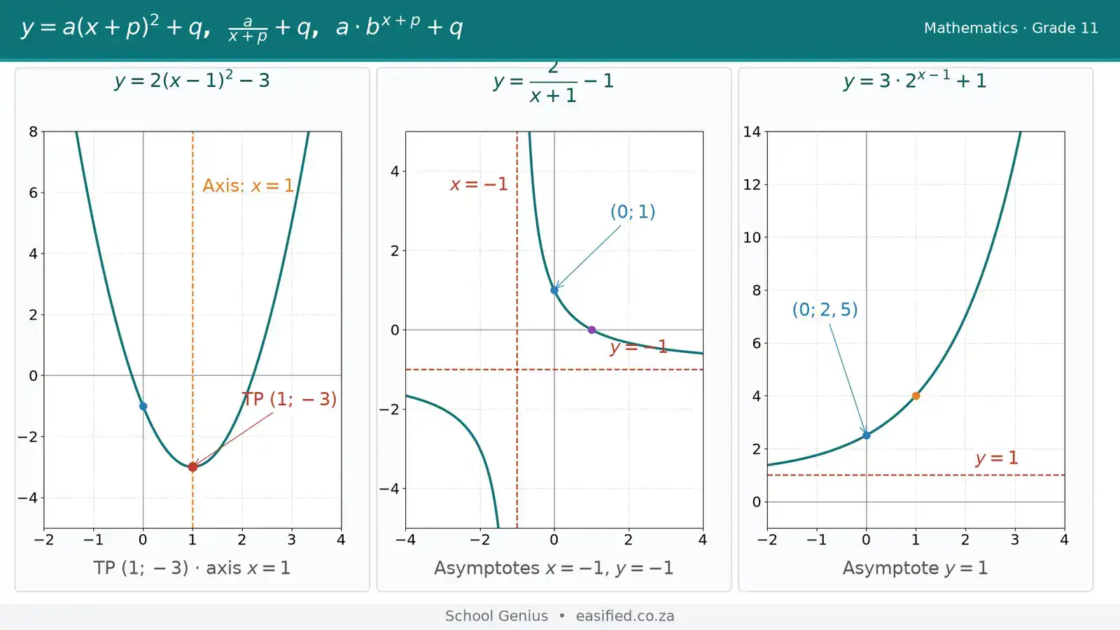 Parabola, hyperbola & exponential / parabola-hyperbola-exponential
