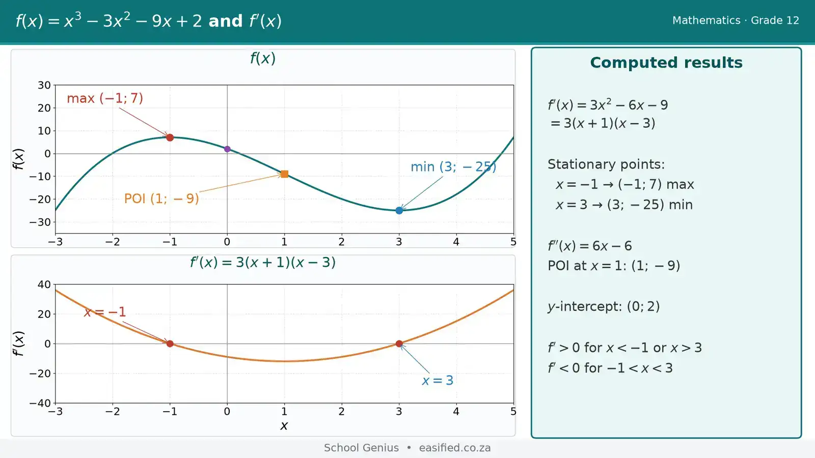 Differential calculus / derivative-sketch