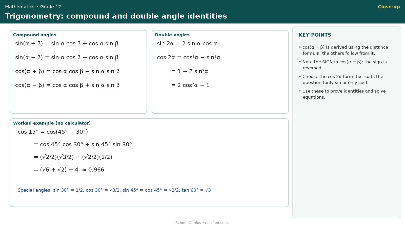 Compound and double angle identities with worked example for cos 15 degrees