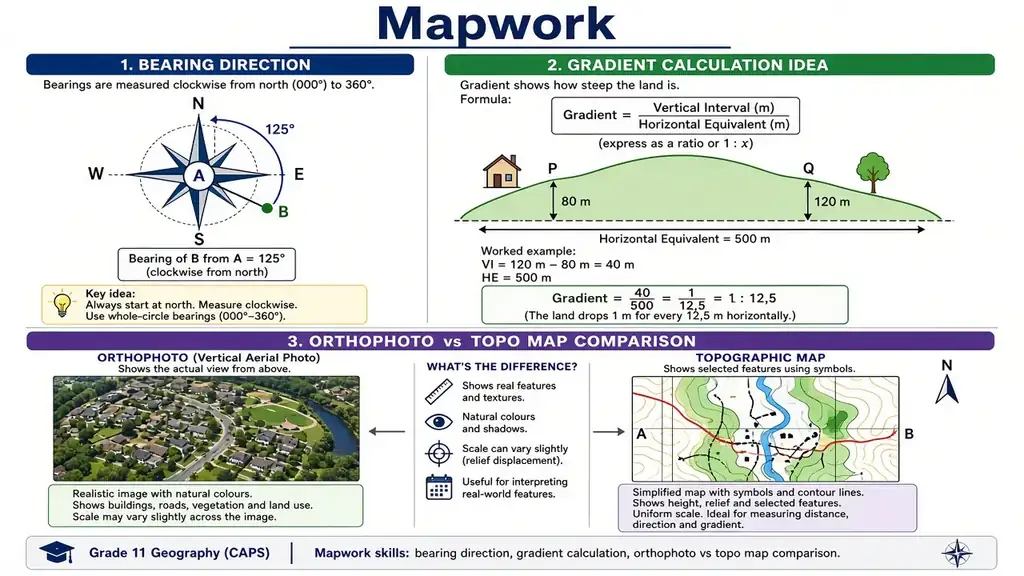 Mapwork