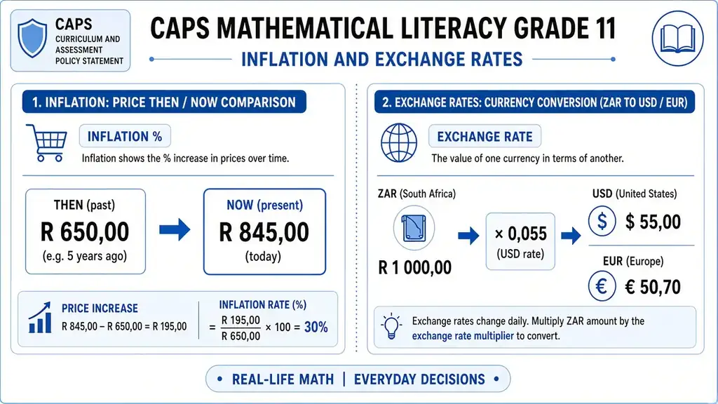 Inflation and exchange rates