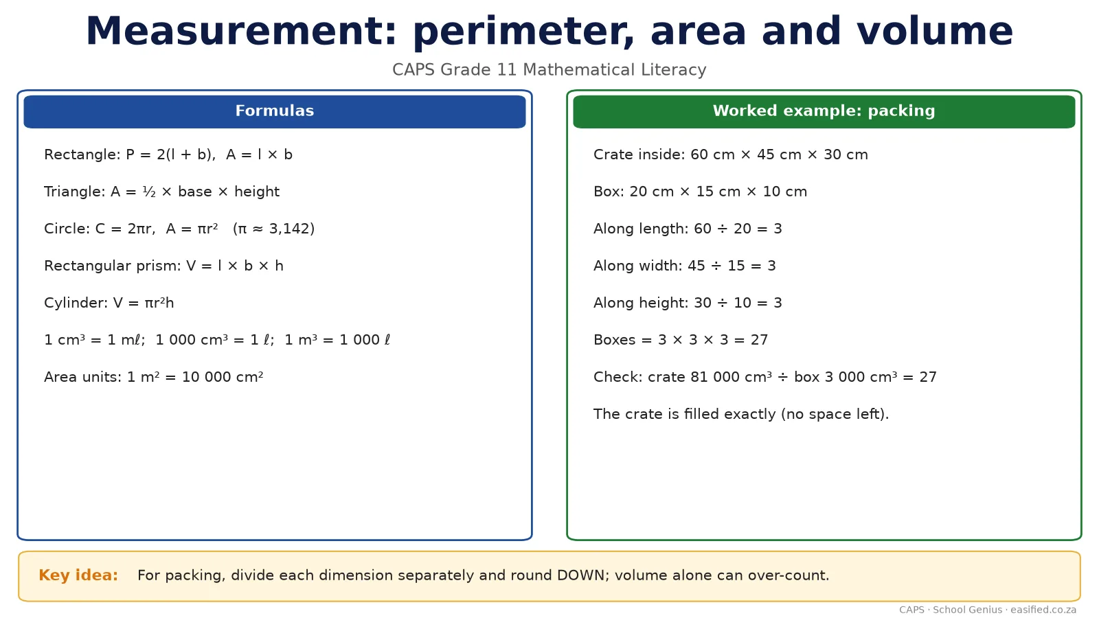 Volume, surface area and packing