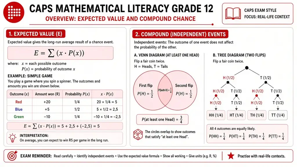 Expected value and compound chance