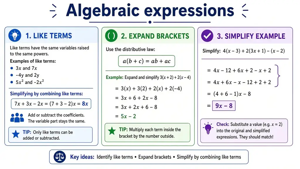 Algebraic expressions