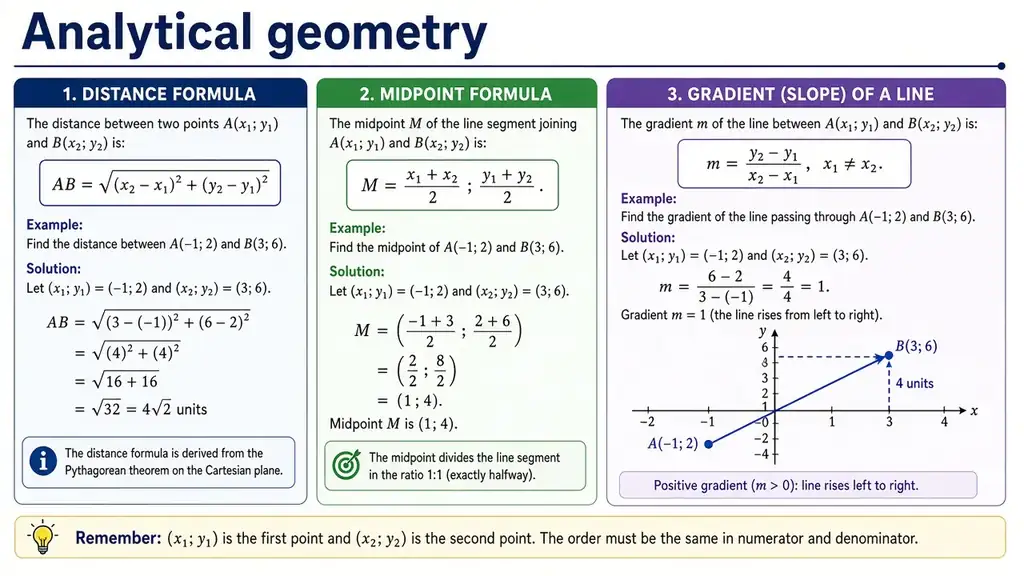 Analytical geometry