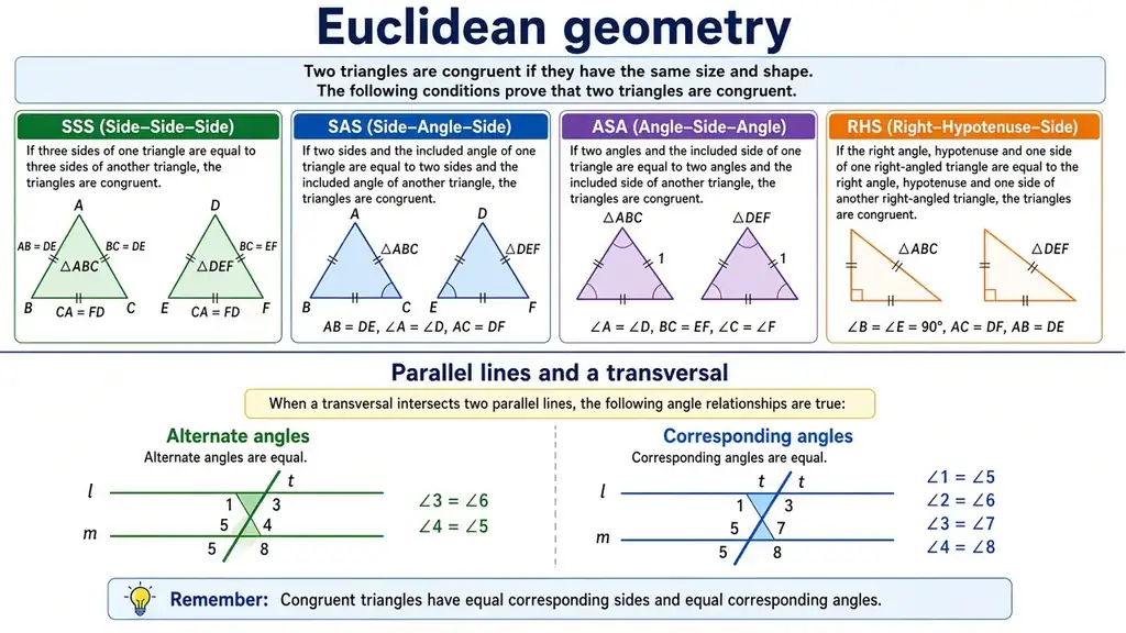 Euclidean geometry