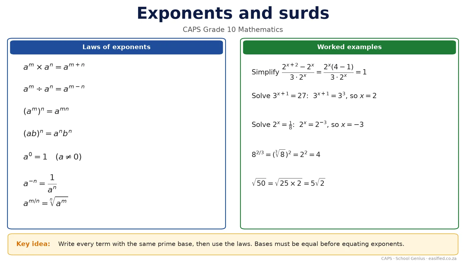 Exponents
