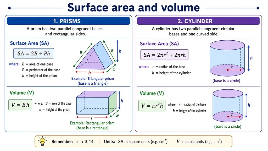 Surface area & volume