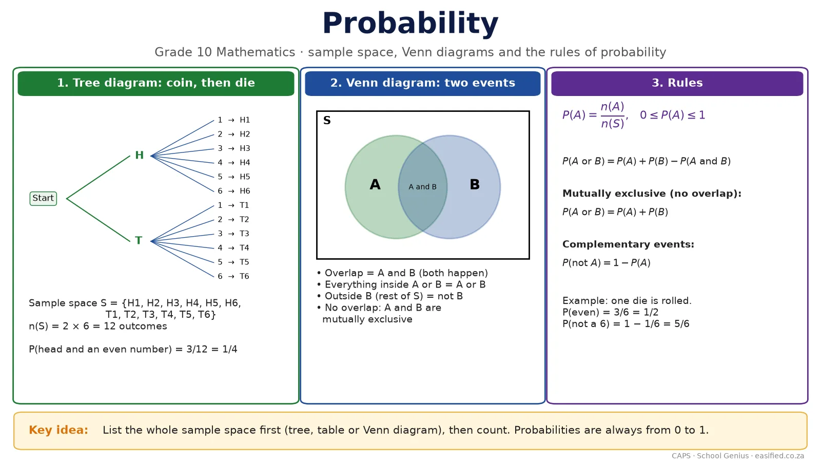 Probability