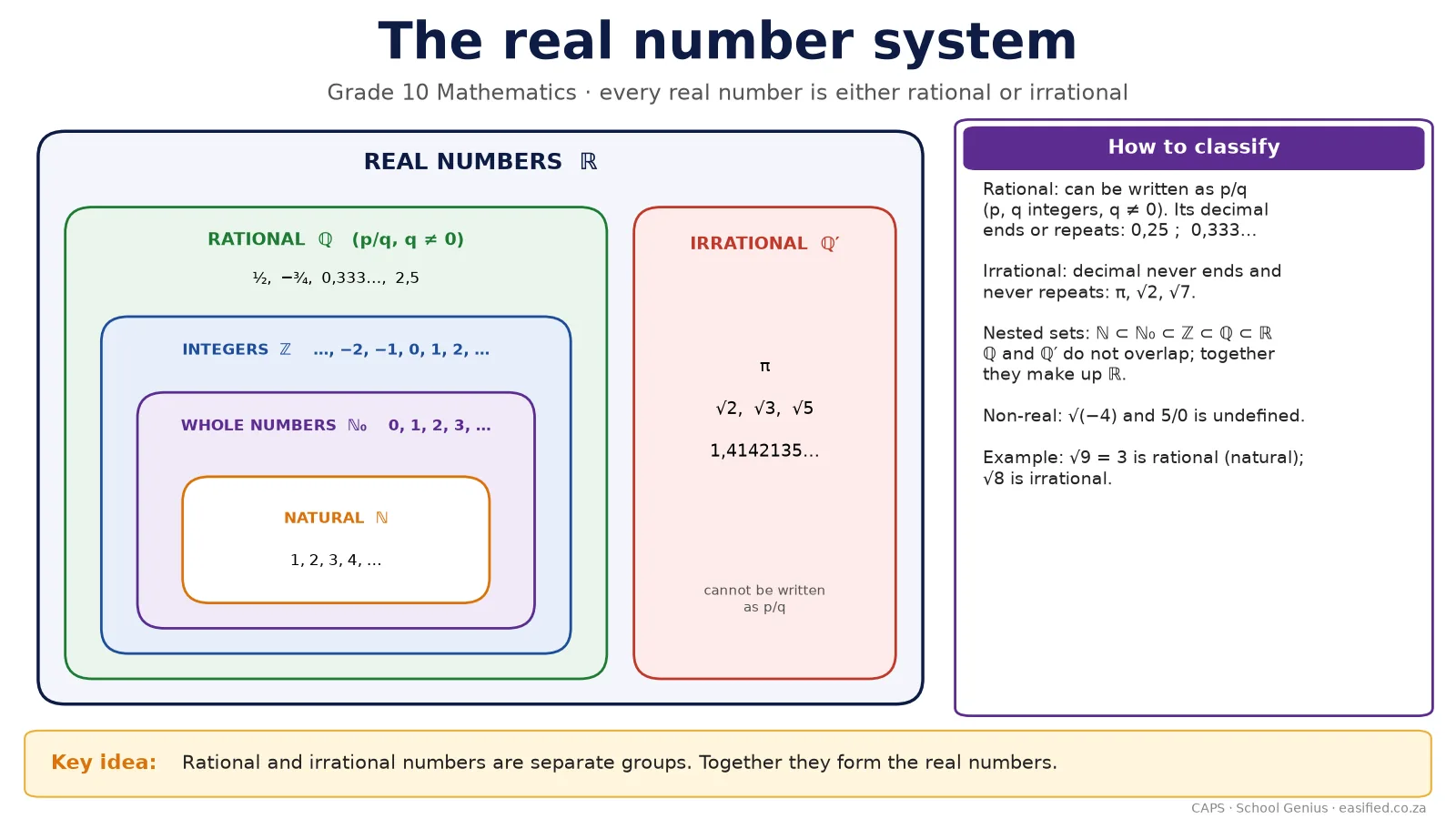 Real number system