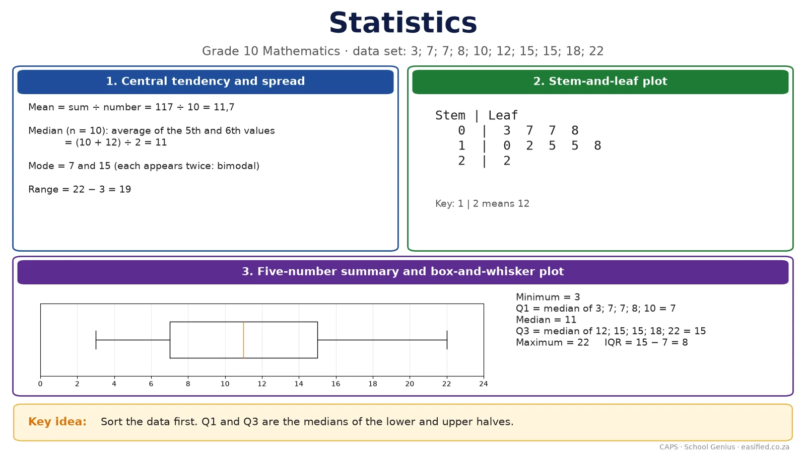 Statistics