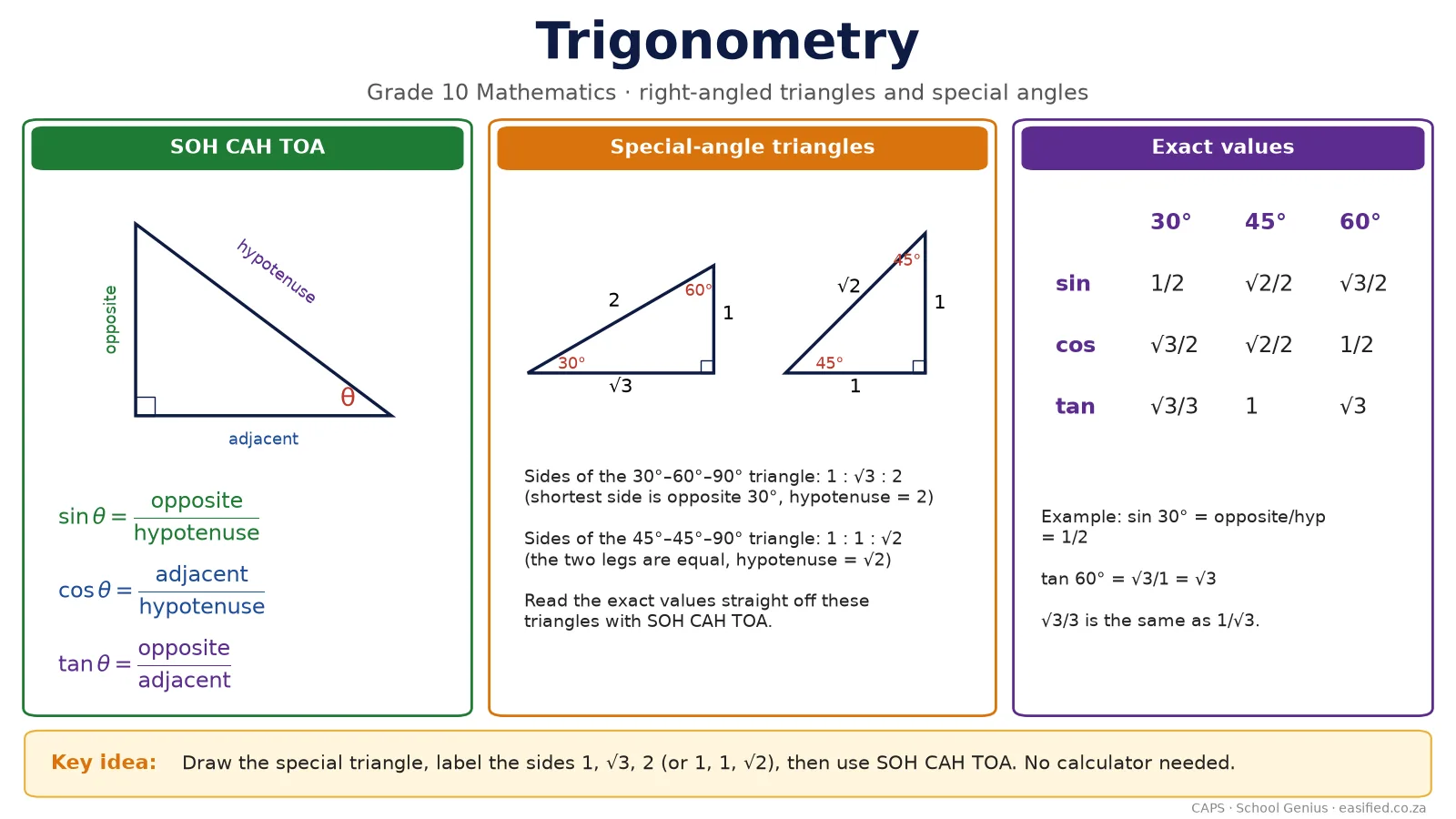 Trigonometry