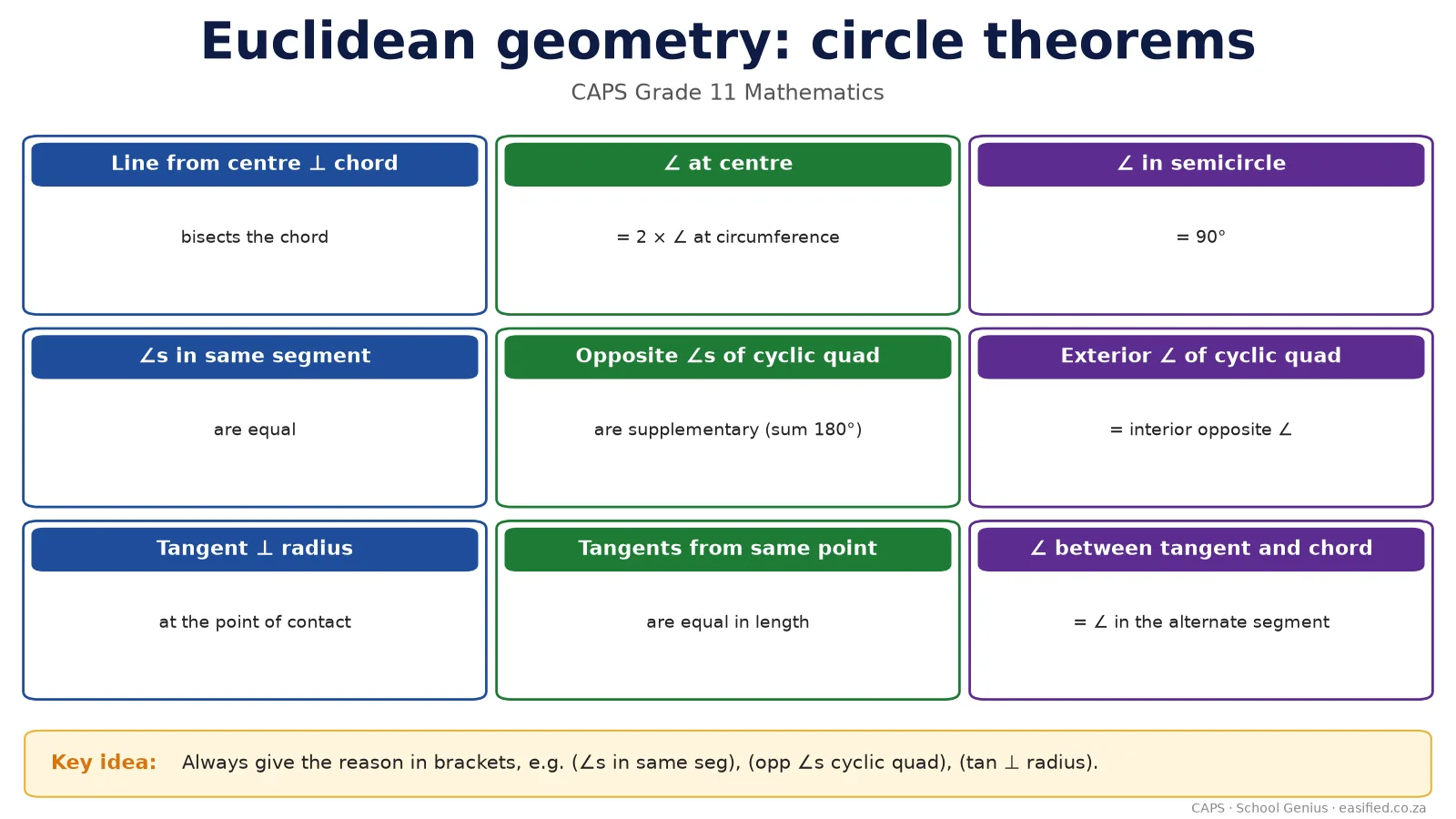 Circle geometry