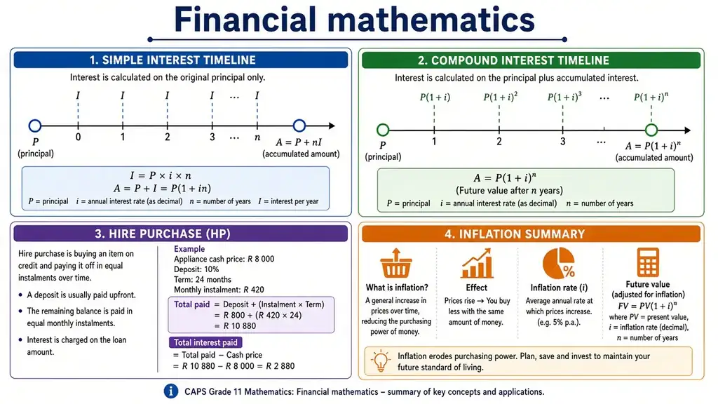 Nominal vs effective interest