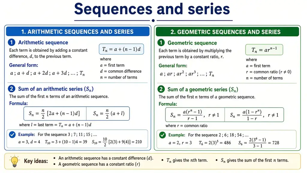 Quadratic number patterns