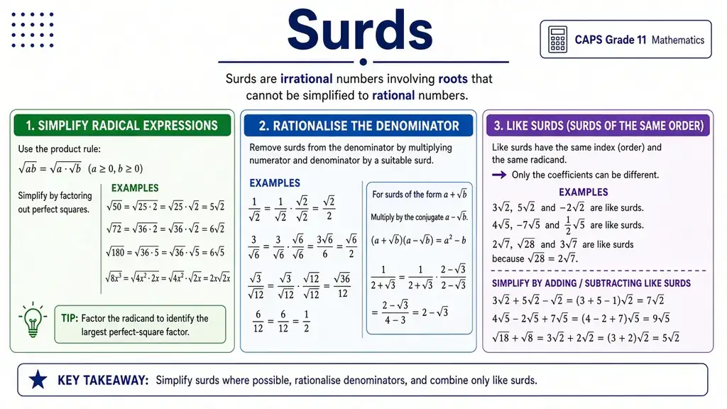 Exponents & surds