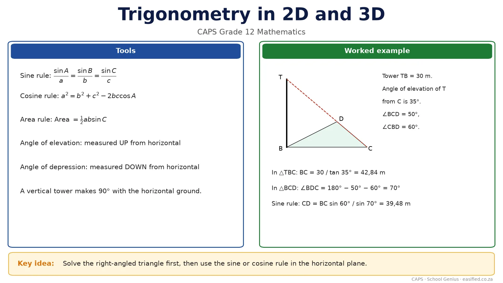 3D trigonometry