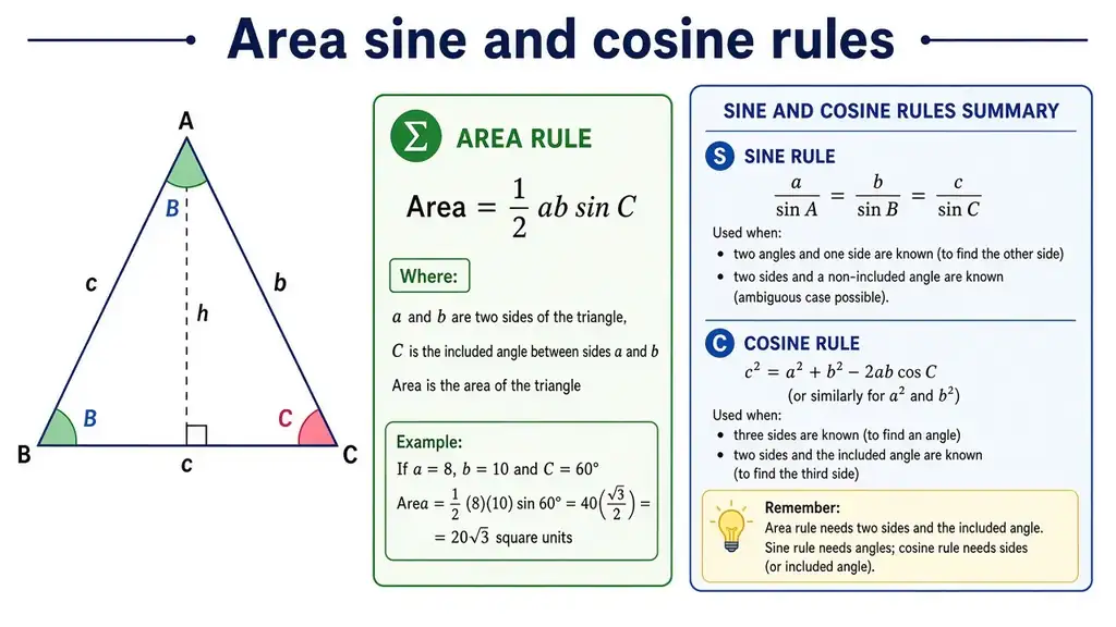Area, sine and cosine rules