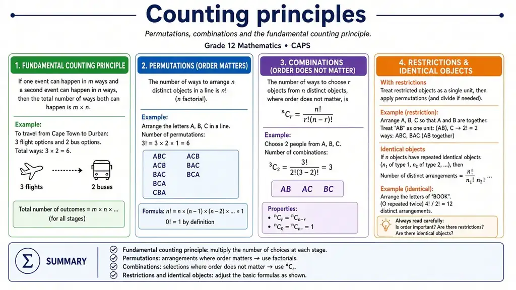 Counting principles