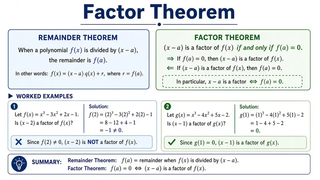 Remainder & factor theorem
