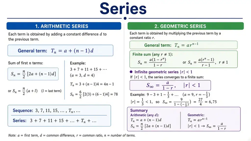 Arithmetic & geometric series
