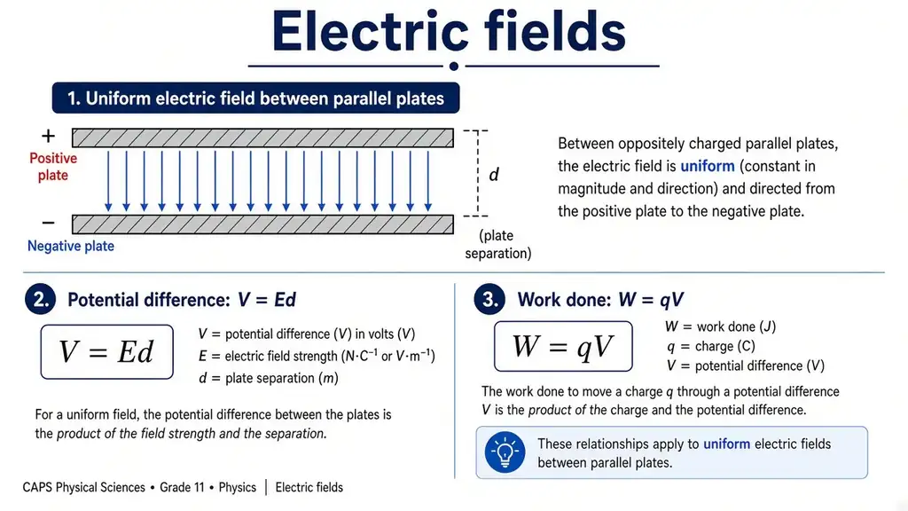 Electric fields