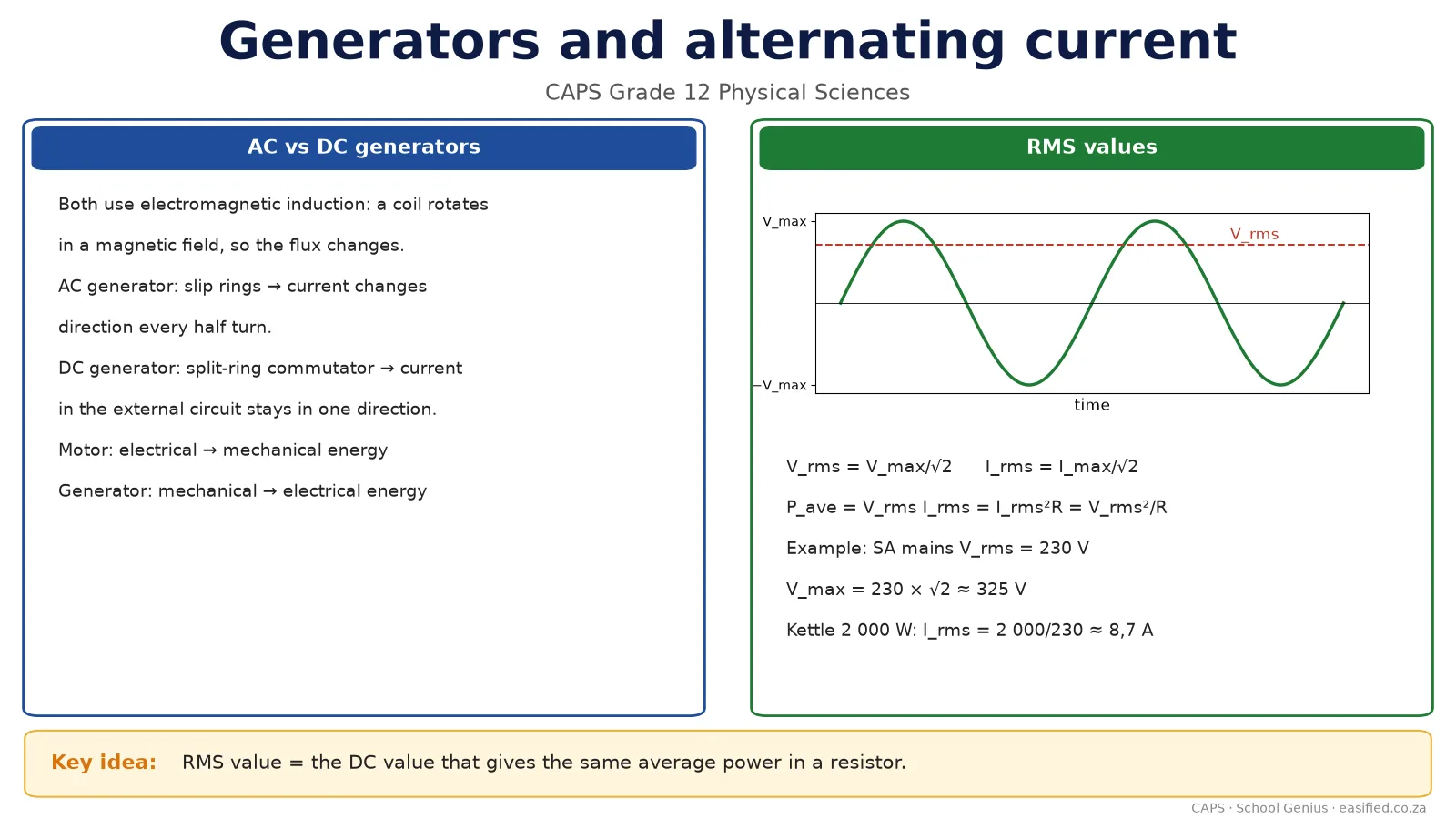 Generators, motors & AC