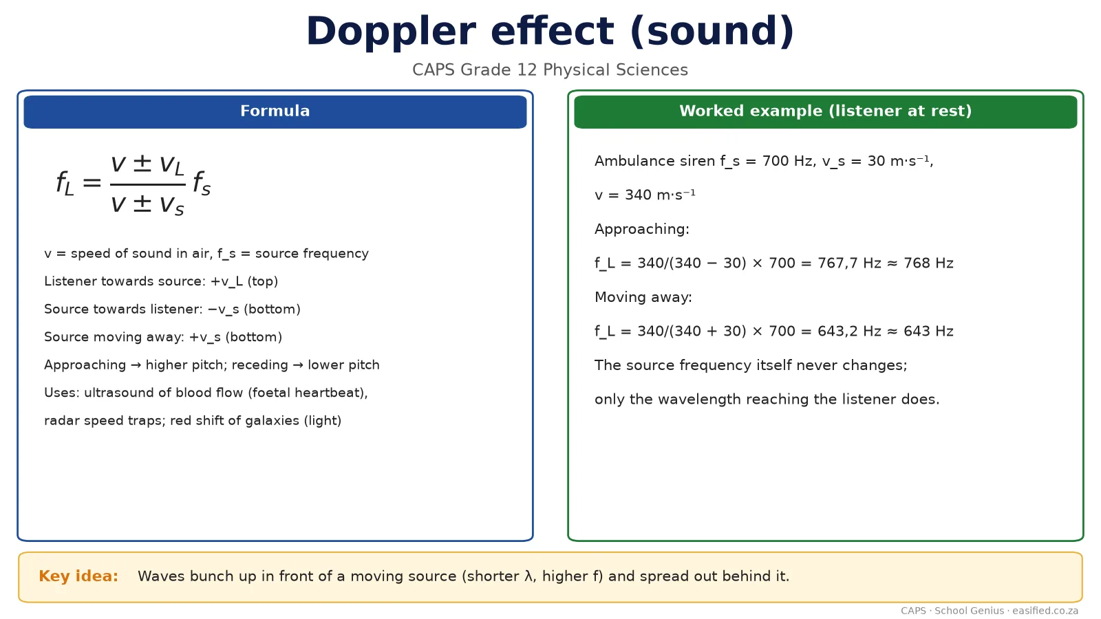 Doppler effect