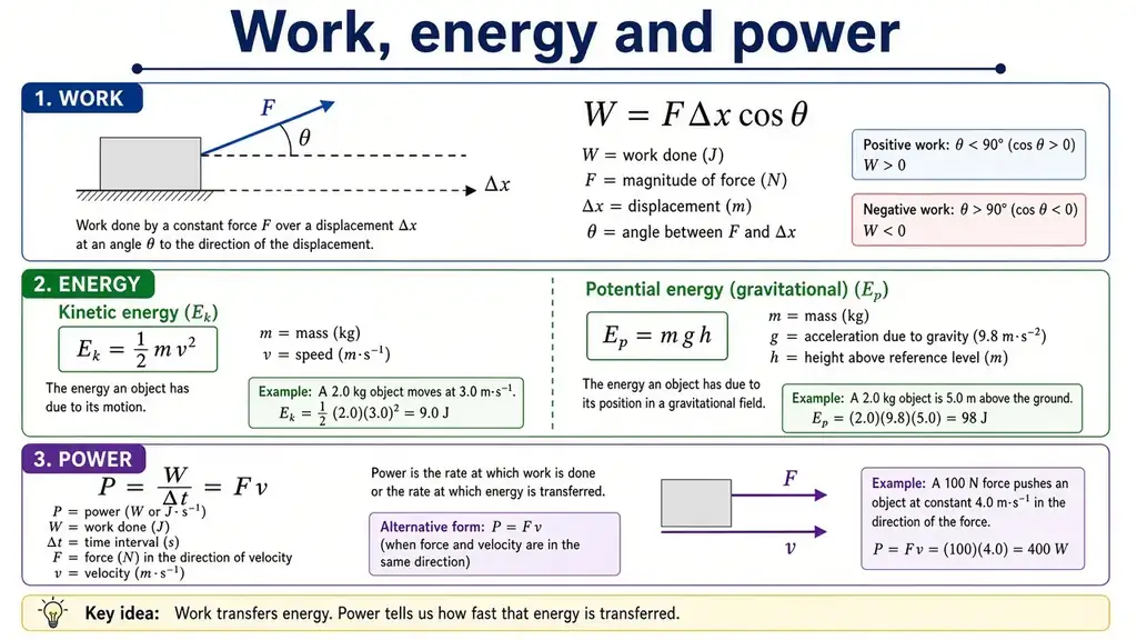 Work, energy & power