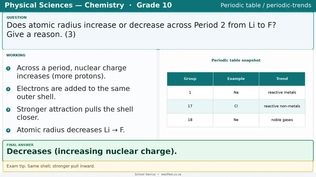 Periodic table / periodic-trends
