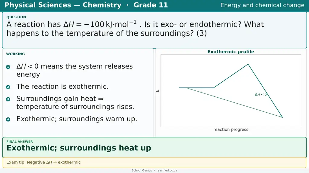 Energy and chemical change