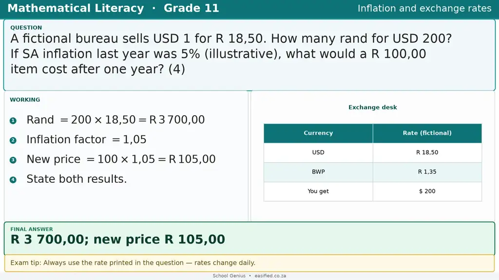 Inflation and exchange rates