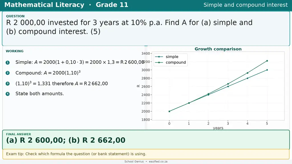 Simple and compound interest
