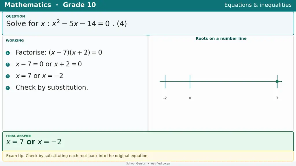 Equations & inequalities