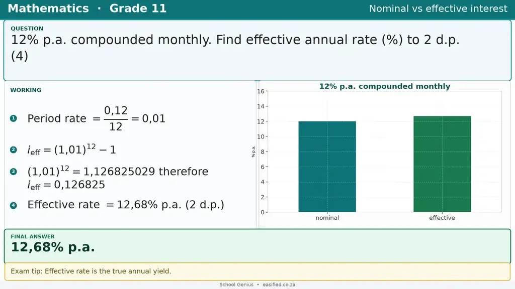 Nominal vs effective interest
