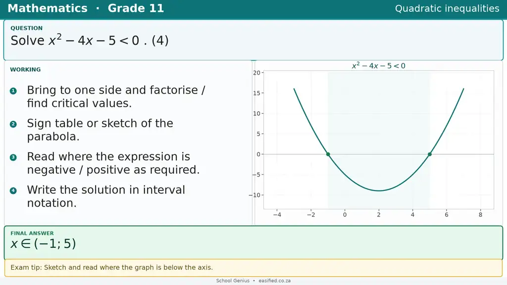 Quadratic inequalities