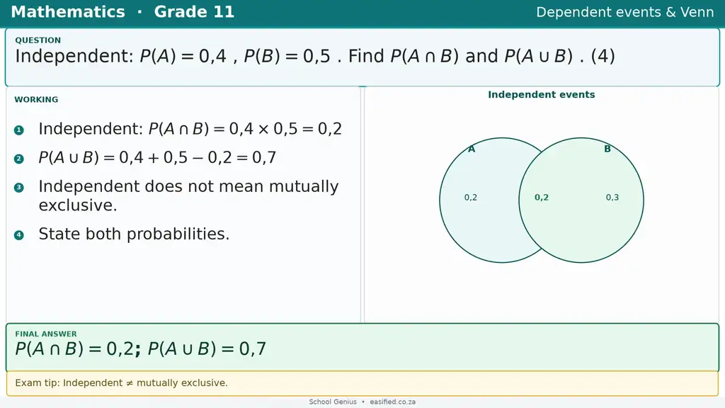 Dependent events & Venn