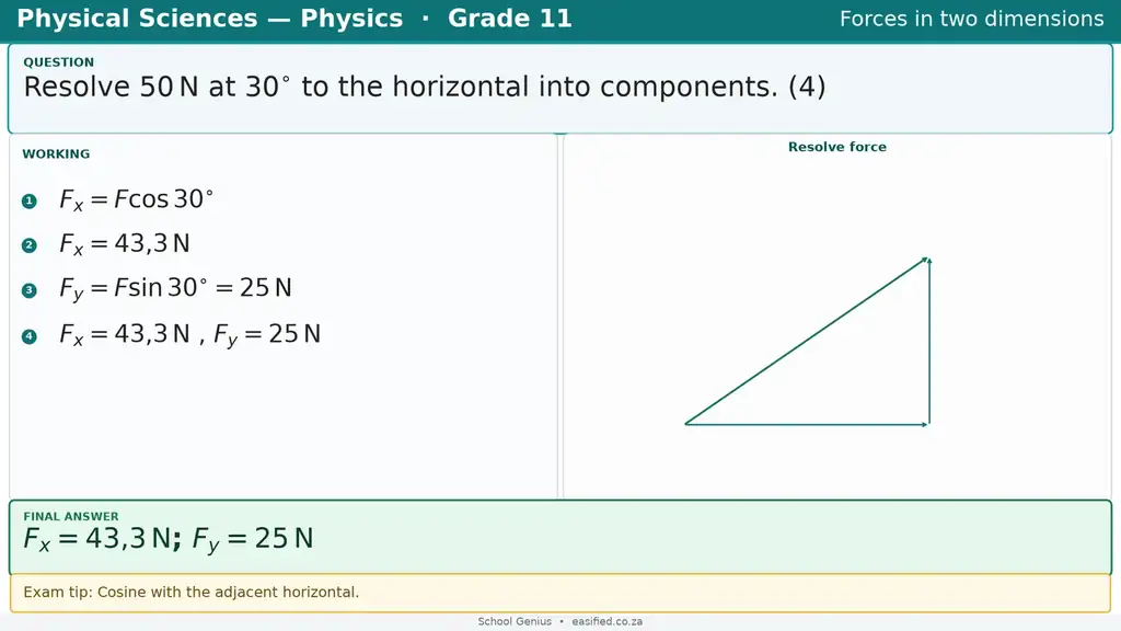 Forces in two dimensions