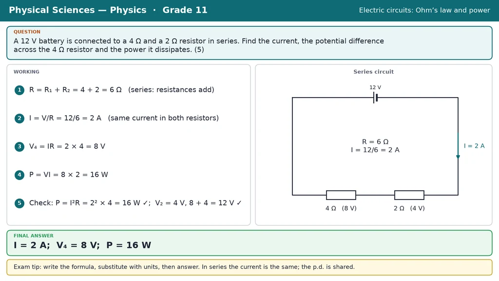Electric circuits: Ohm’s law and power